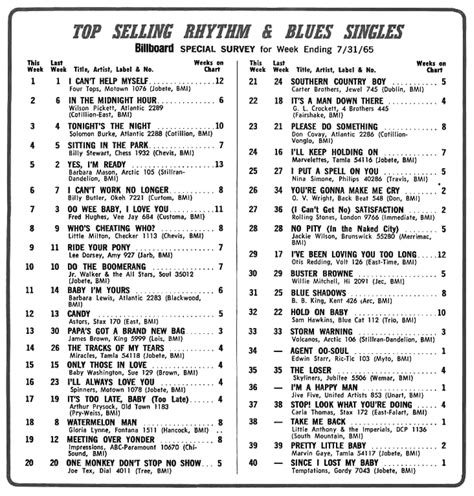 US Top 40 Singles For The Week Ending April 30, 1983